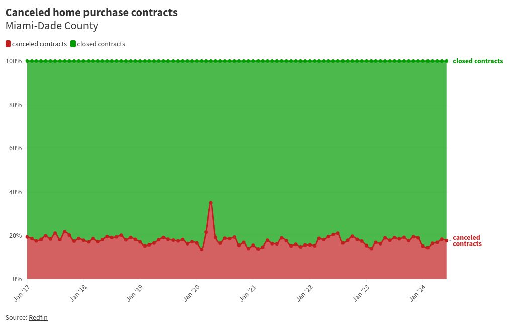 chart visualization