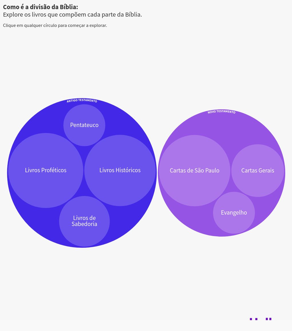 hierarchy visualization