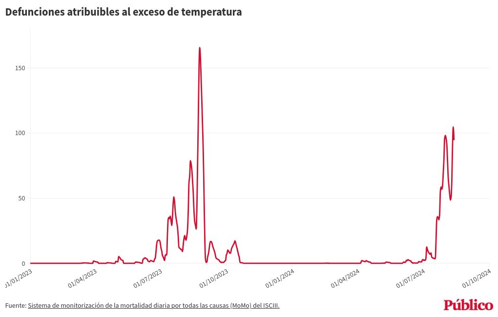 chart visualization