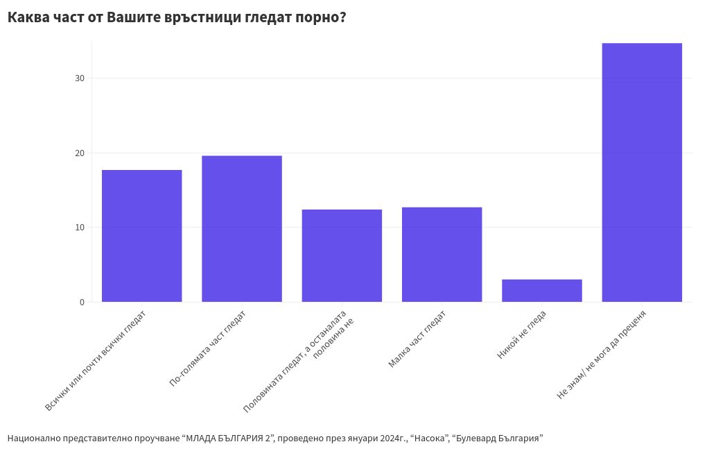 chart visualization