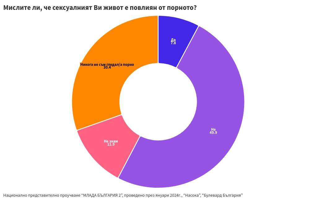 chart visualization