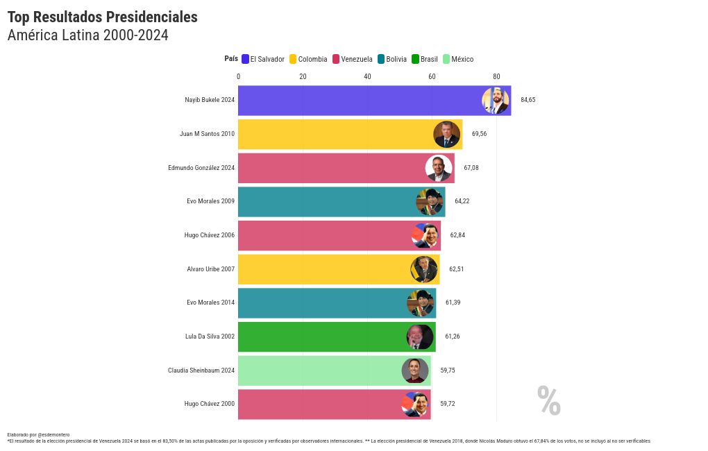 bar-chart-race visualization