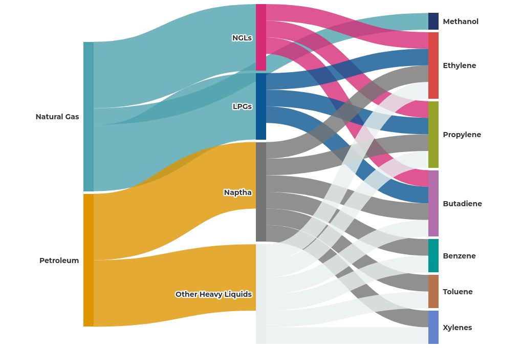 sankey visualization