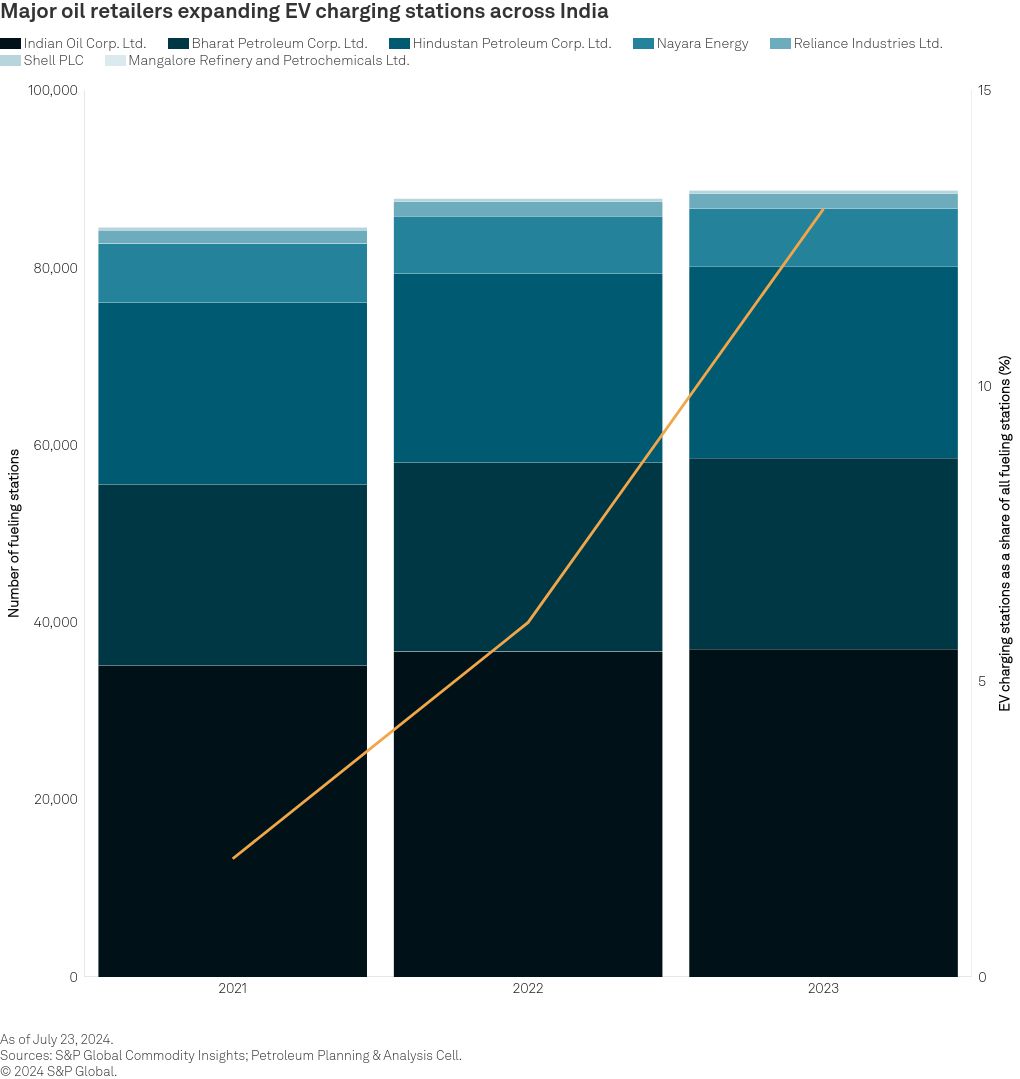 chart visualization