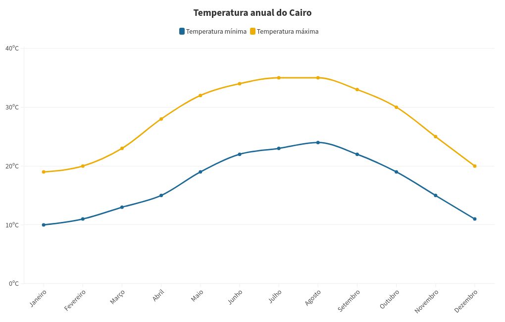 chart visualization