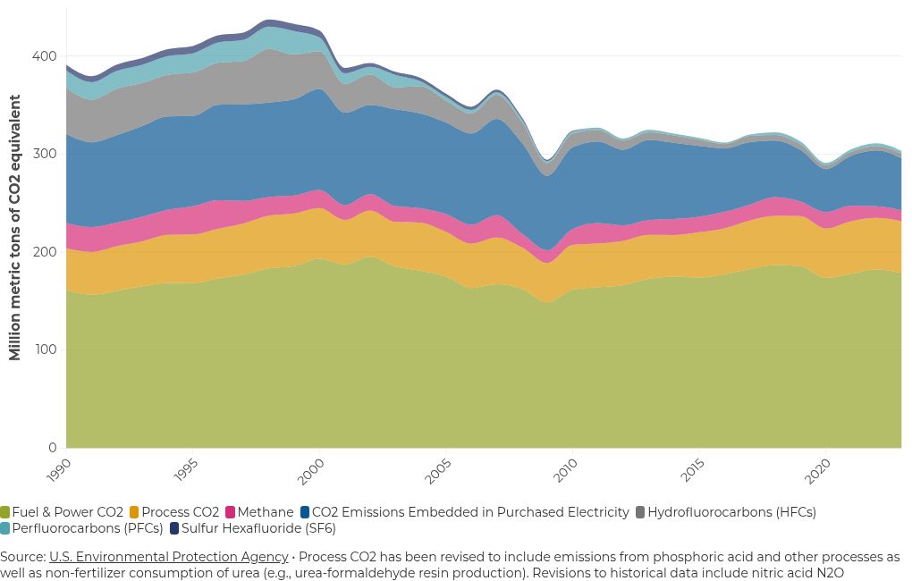 chart visualization