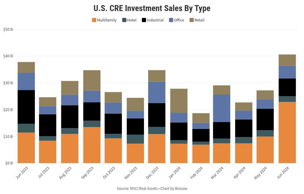 chart visualization