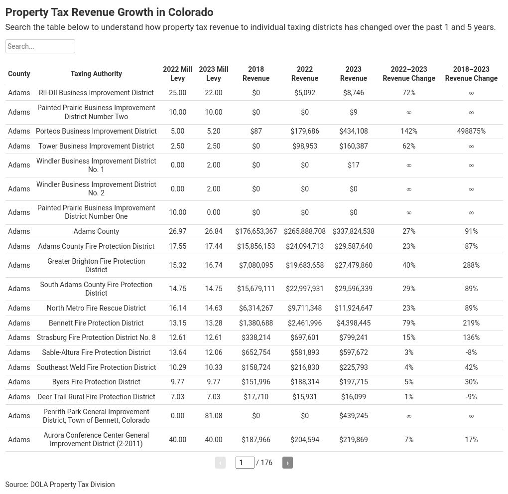 table visualization