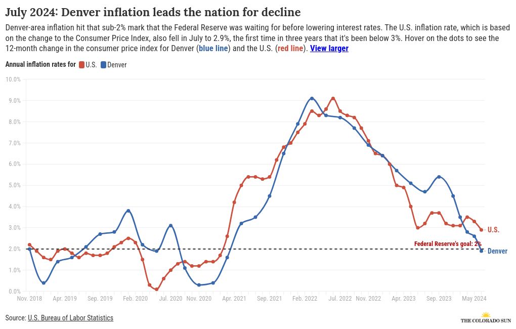 chart visualization