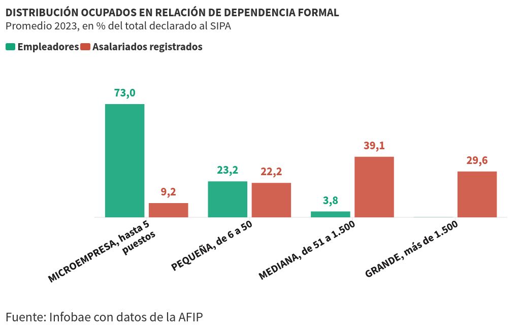 chart visualization