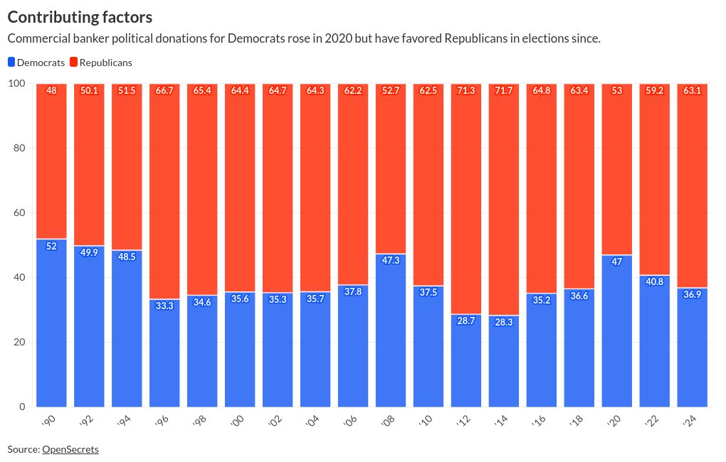 chart visualization