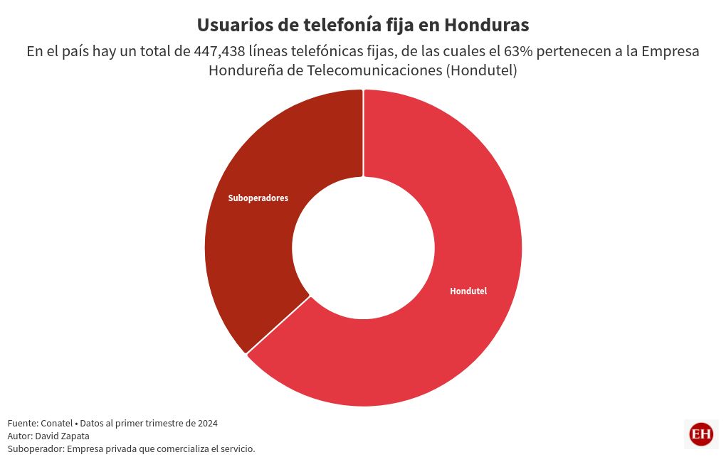 chart visualization