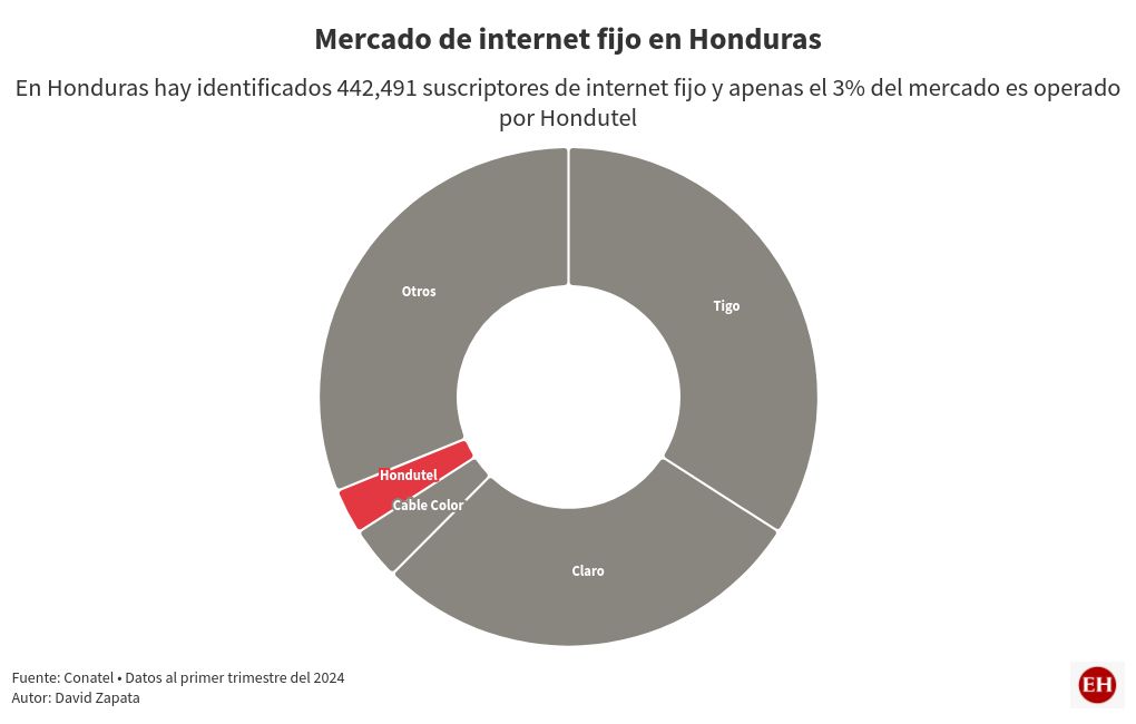 chart visualization