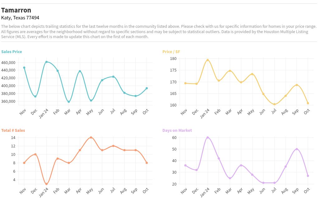 chart visualization