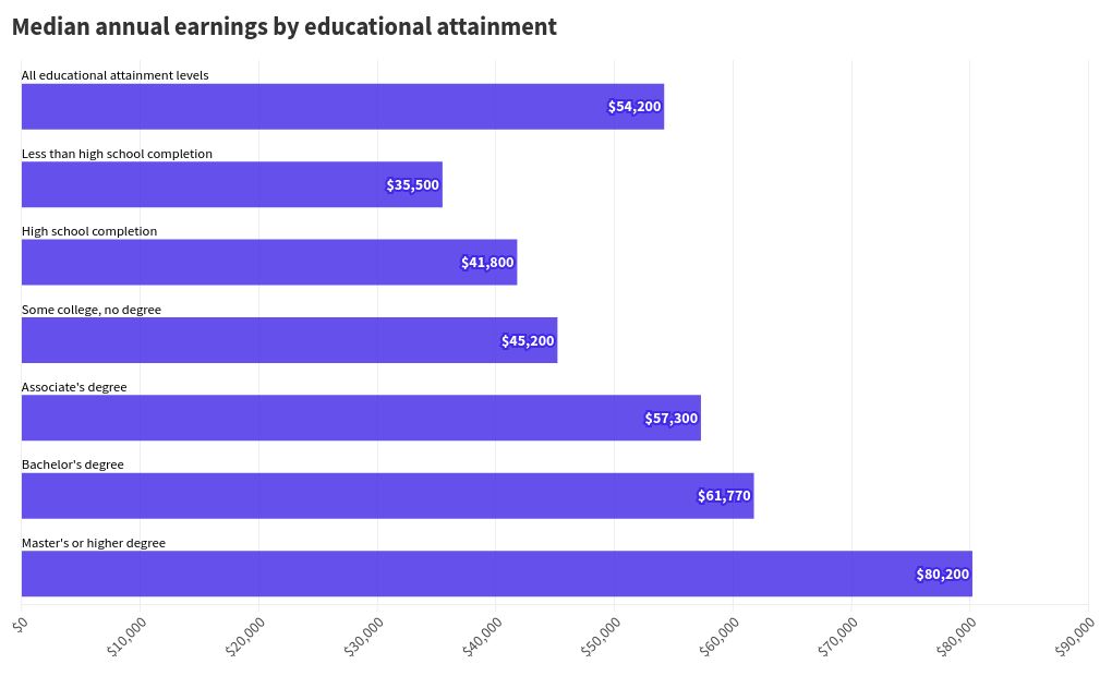 chart visualization