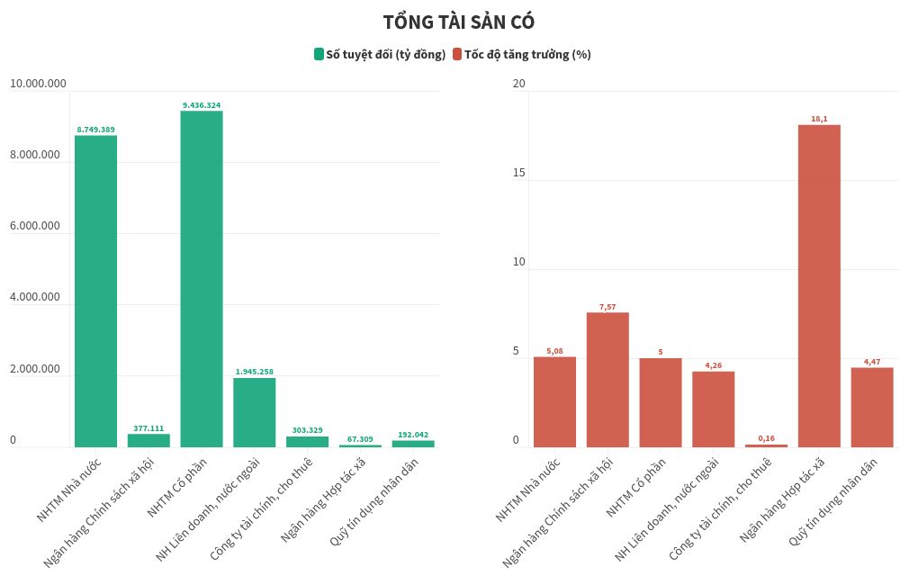 chart visualization