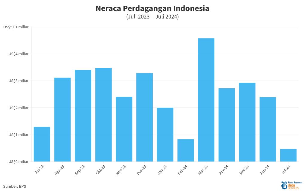 chart visualization