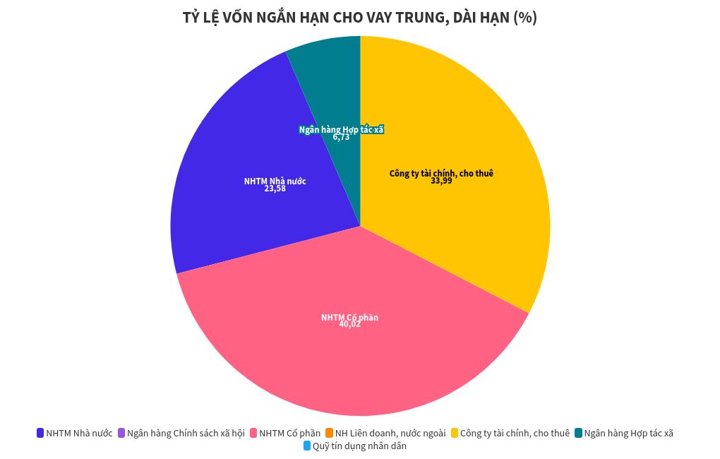 chart visualization