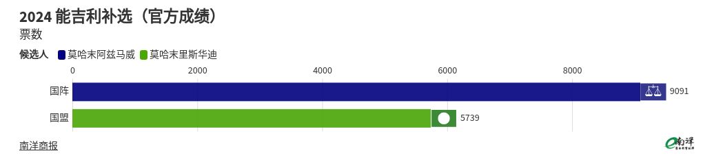 bar-chart-race visualization