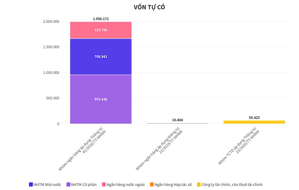 chart visualization