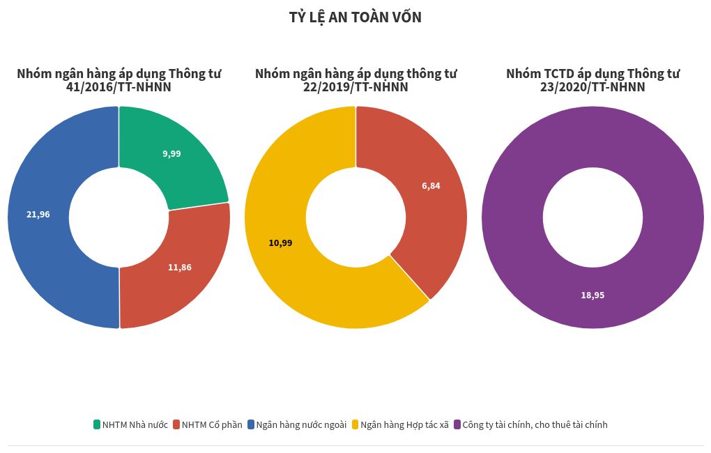 chart visualization