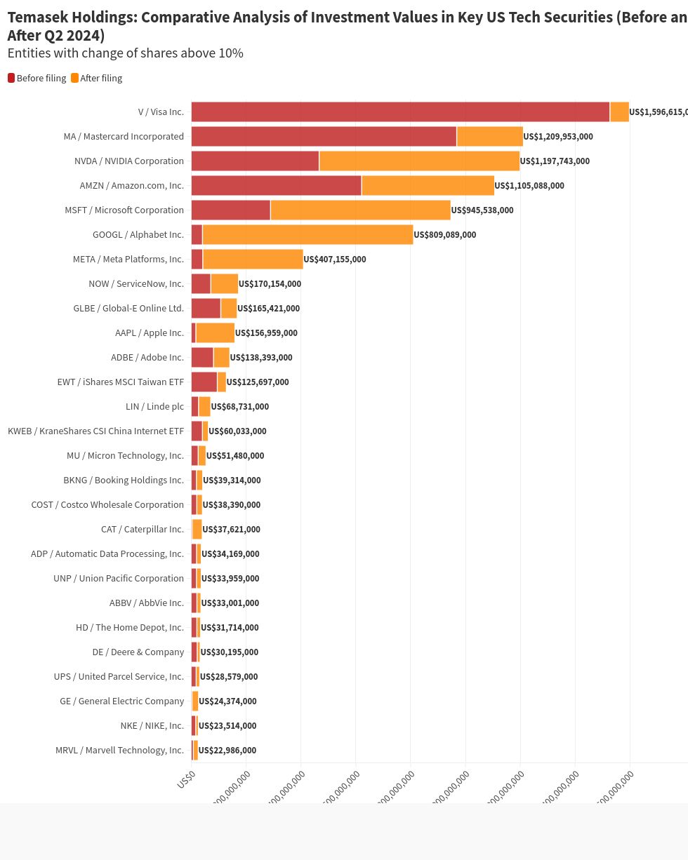 chart visualization