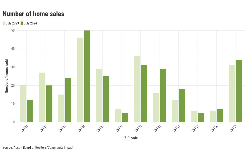 chart visualization