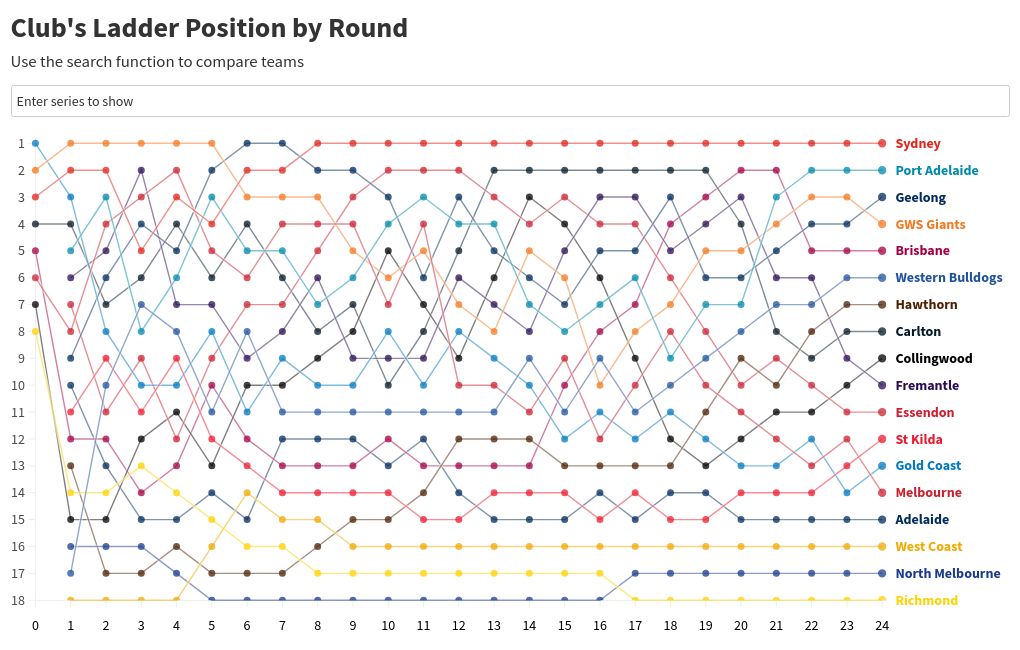 chart visualization