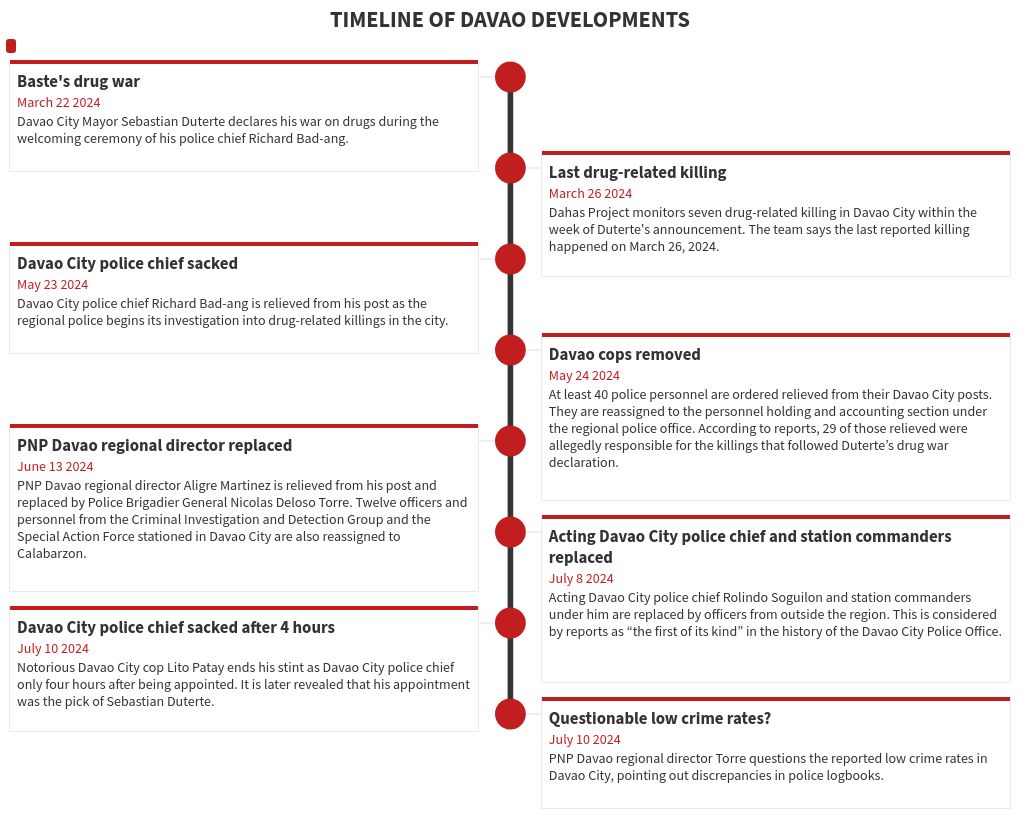 timeline visualization