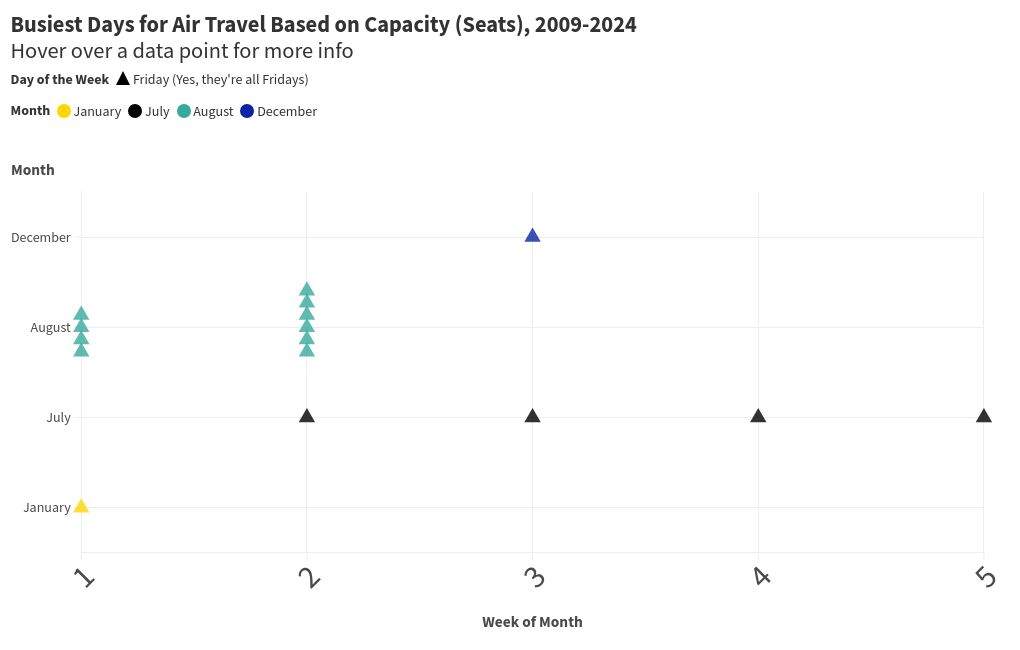 scatter visualization