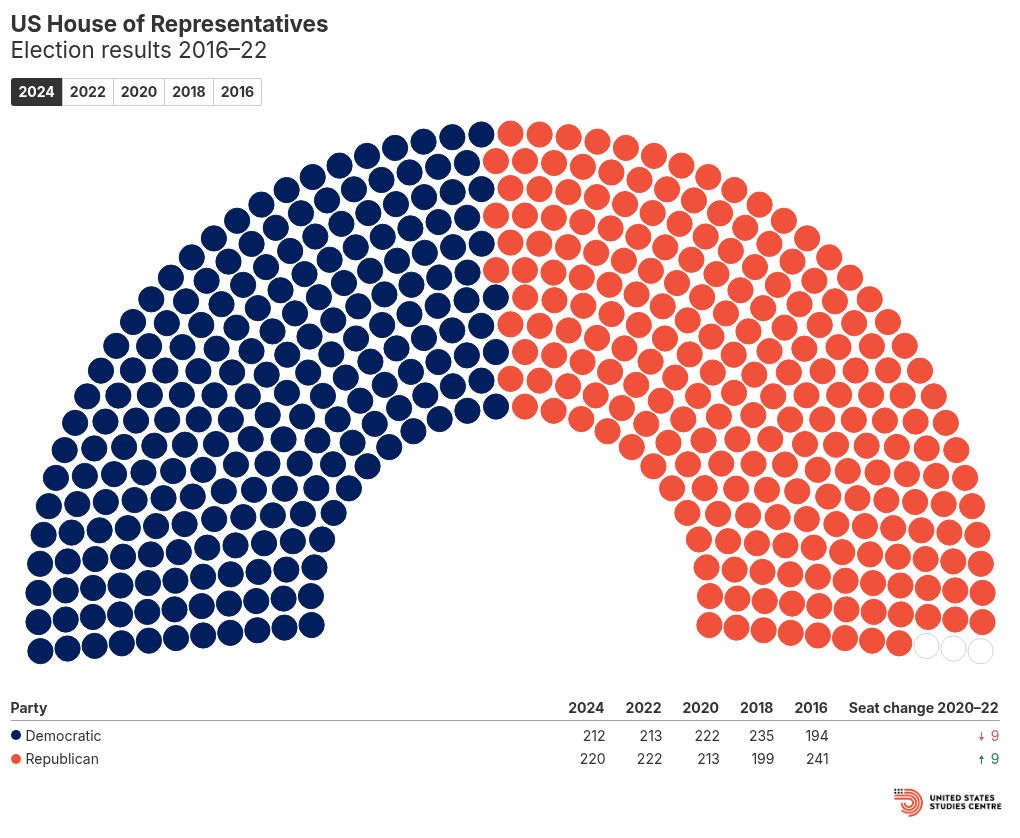 parliament visualization