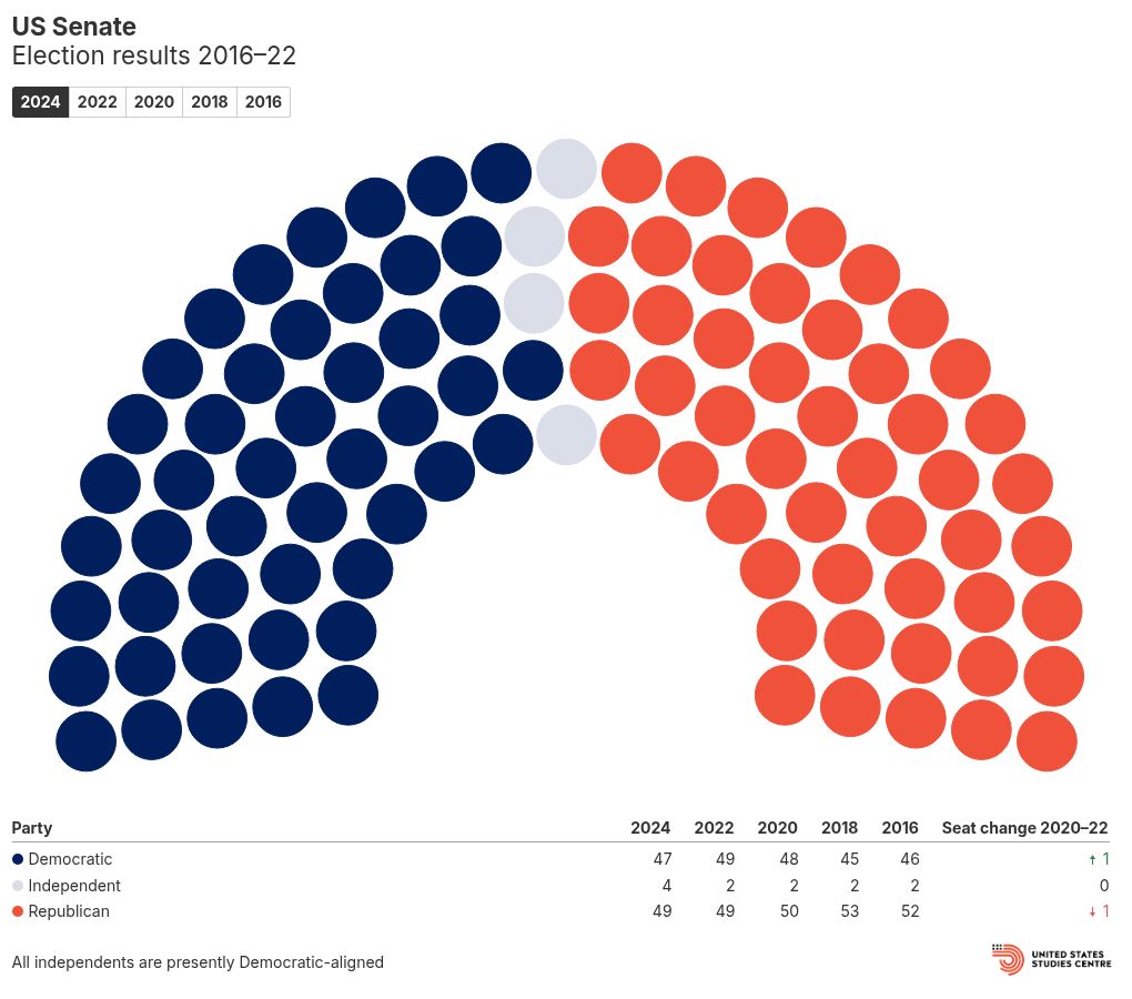 parliament visualization