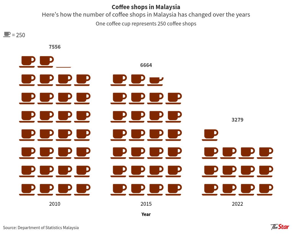 pictogram visualization