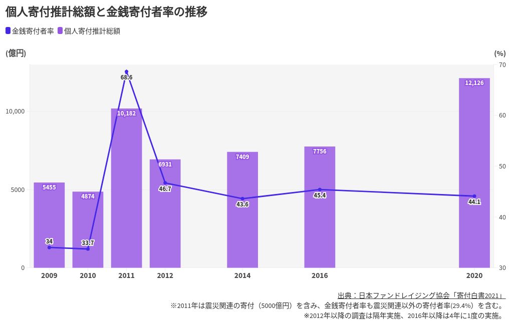 chart visualization