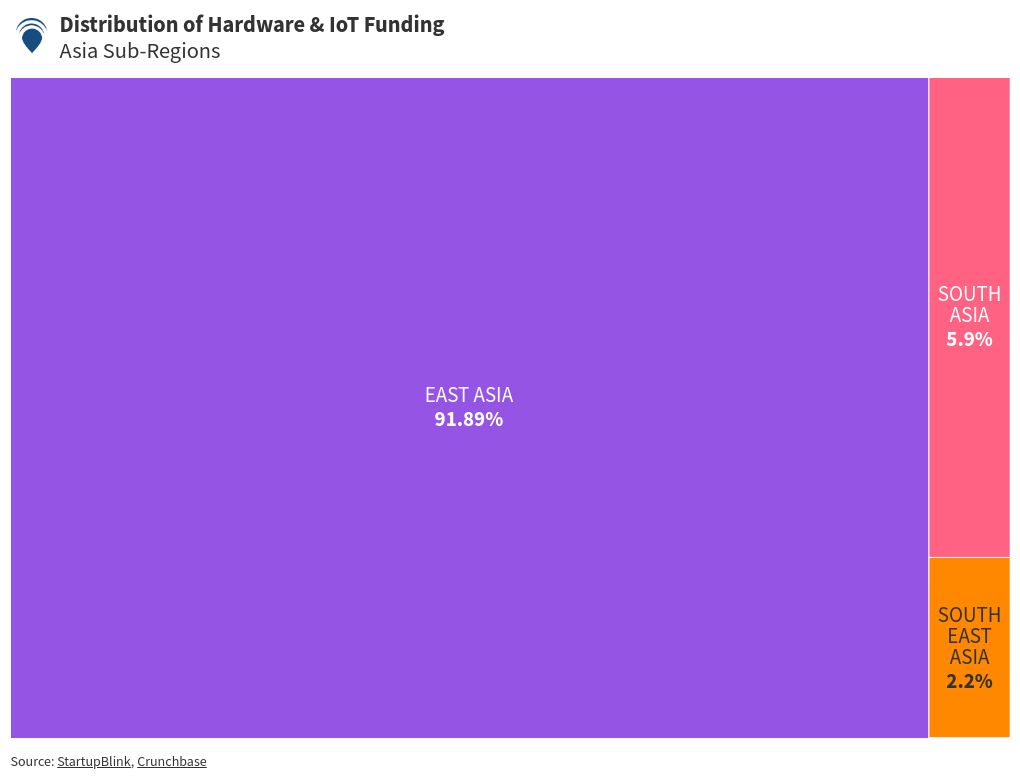 hierarchy visualization