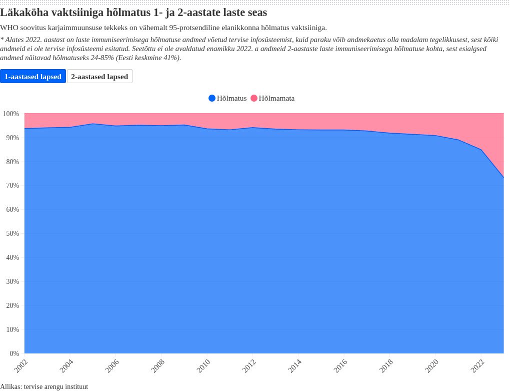 chart visualization