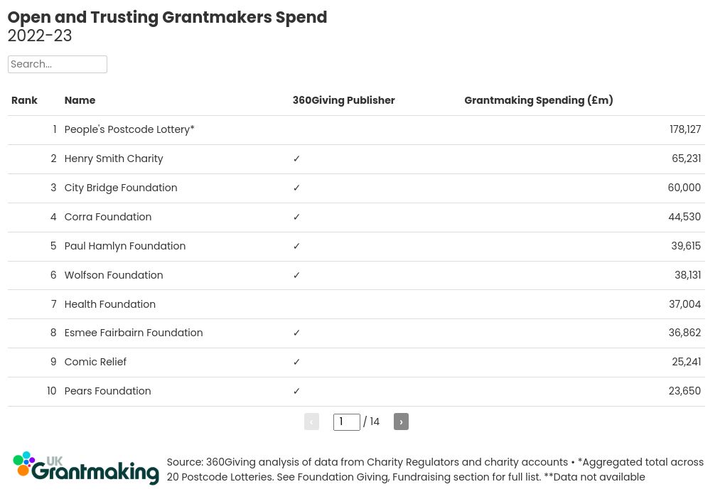 table visualization