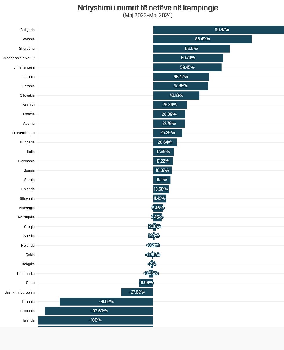 chart visualization