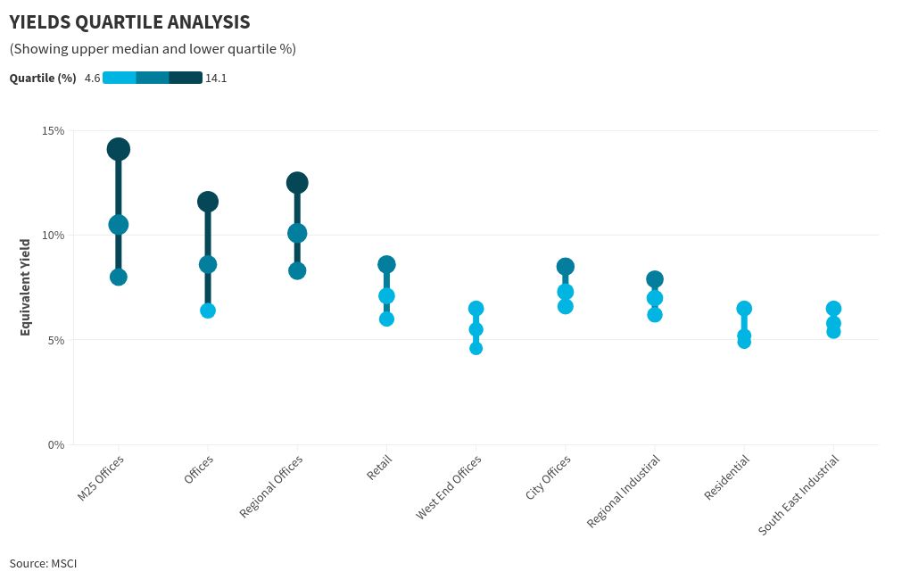 scatter visualization