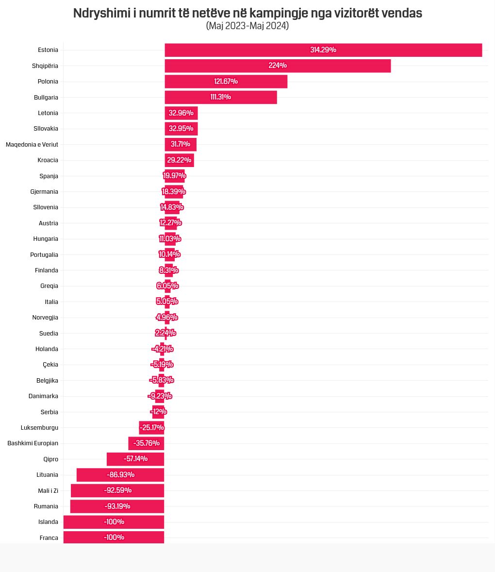 chart visualization