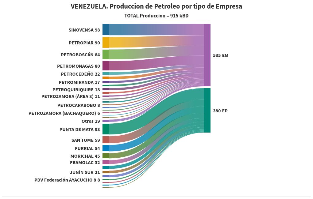 sankey visualization