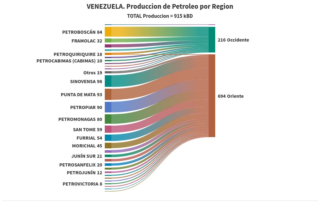 sankey visualization