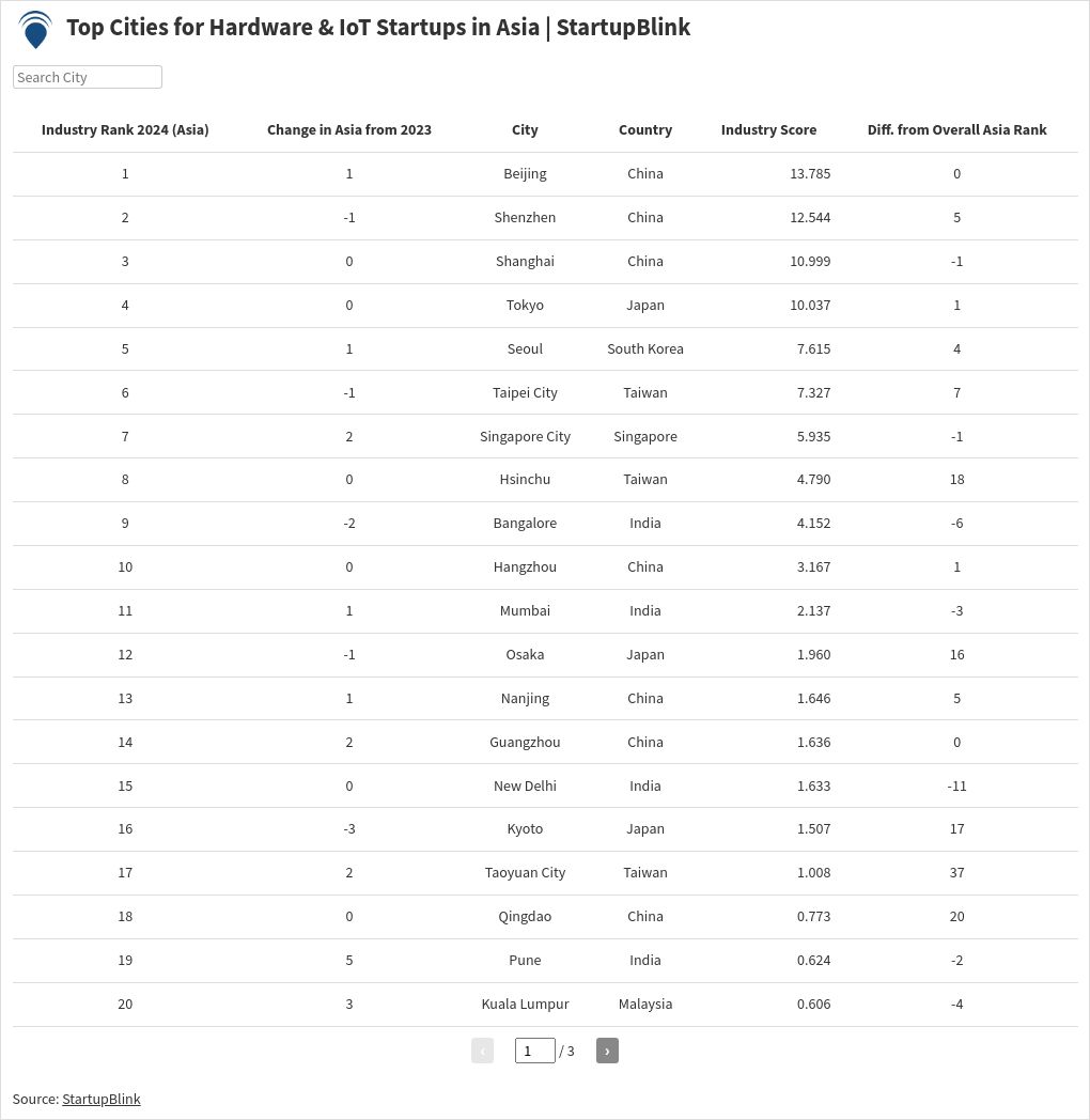 table visualization