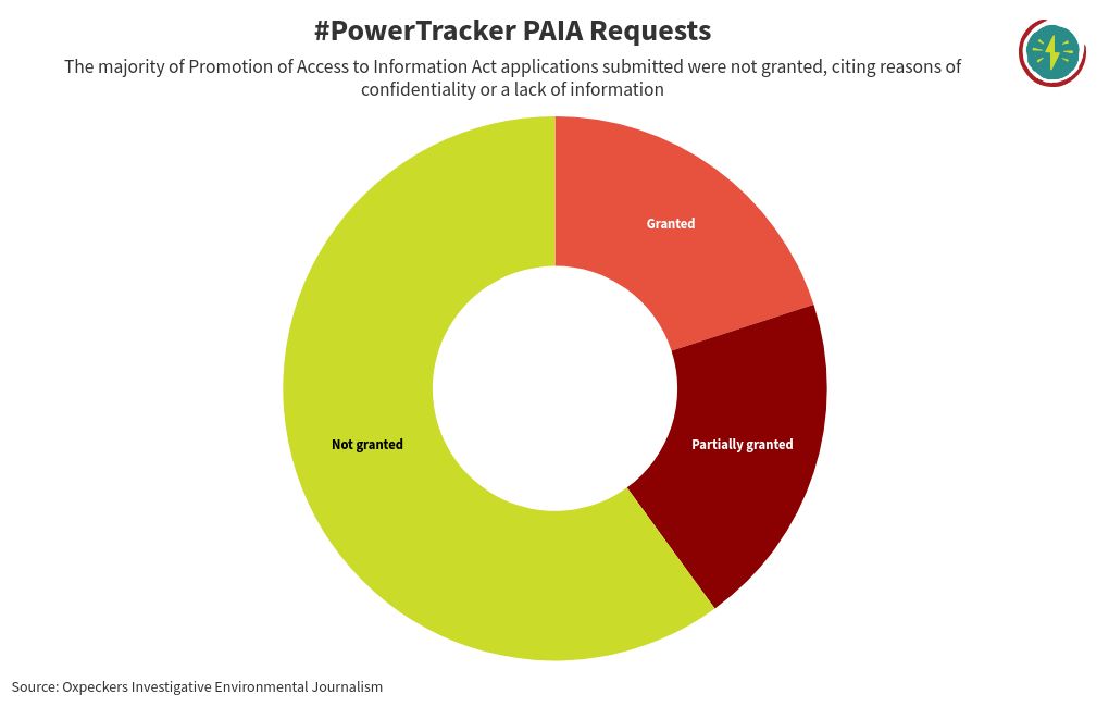 chart visualization