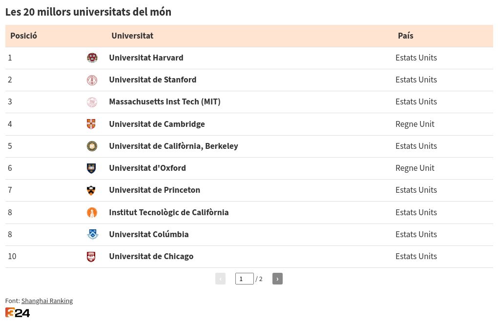 table visualization