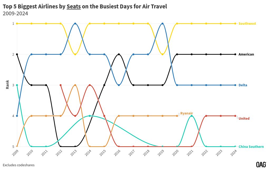 chart visualization