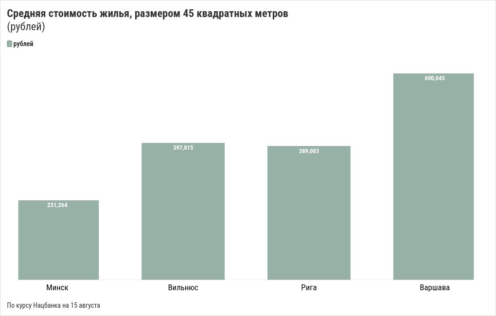 chart visualization