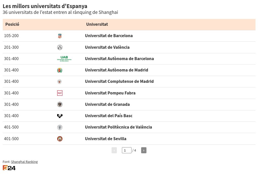 table visualization