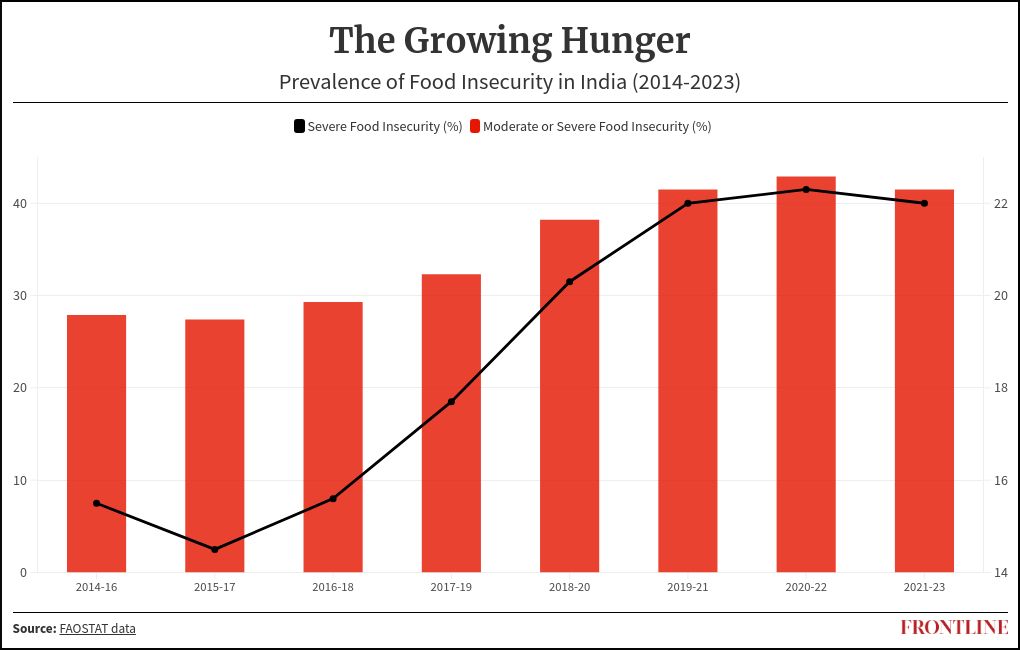 chart visualization