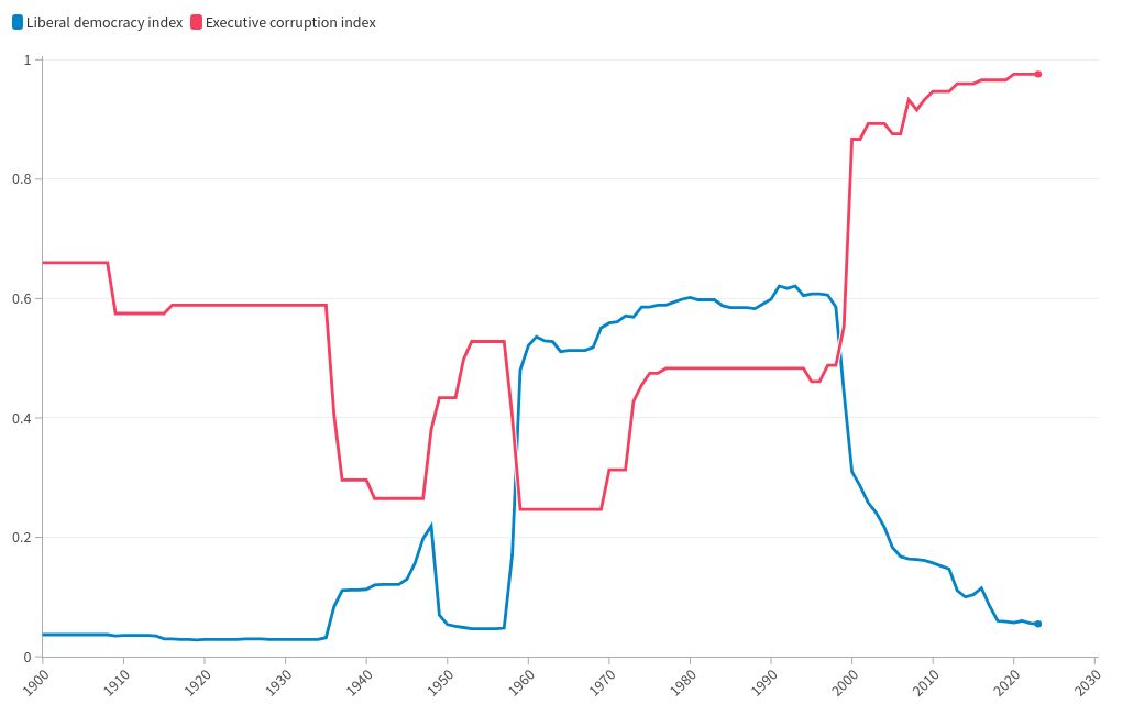 chart visualization